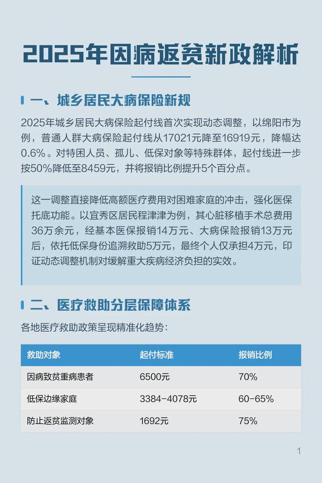 从中产到流浪汉！网络